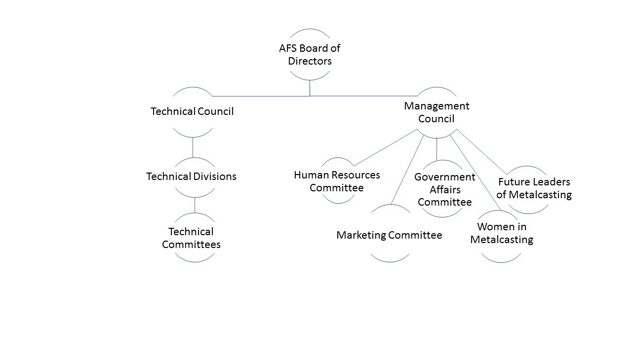 Hierarchy