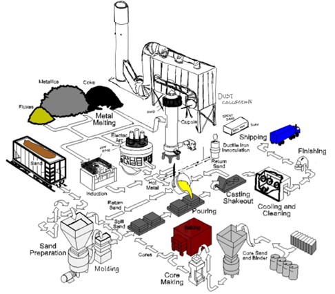 Foundry Pic