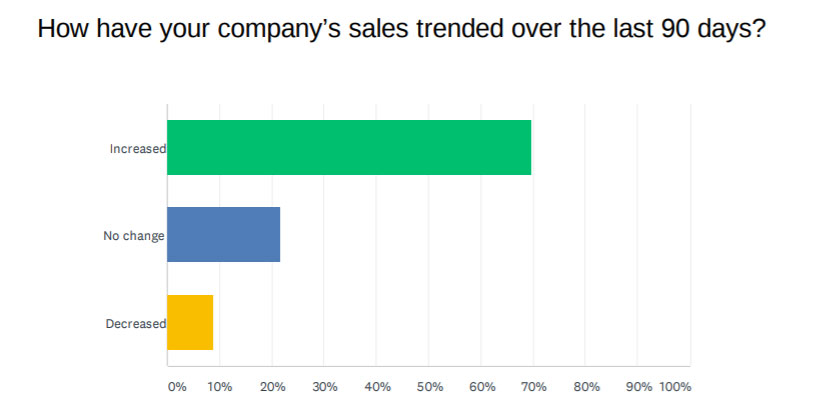 Outlook survey